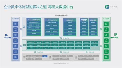 睿帆科技 聚焦PB級(jí)數(shù)據(jù)處理，以低代碼大數(shù)據(jù)中臺(tái)構(gòu)建行業(yè)智慧大腦