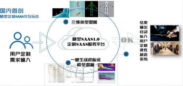 數(shù)據(jù)重塑體驗(yàn) 隨型SaaS以體型數(shù)據(jù)切入，引領(lǐng)鞋服產(chǎn)業(yè)交互新變革