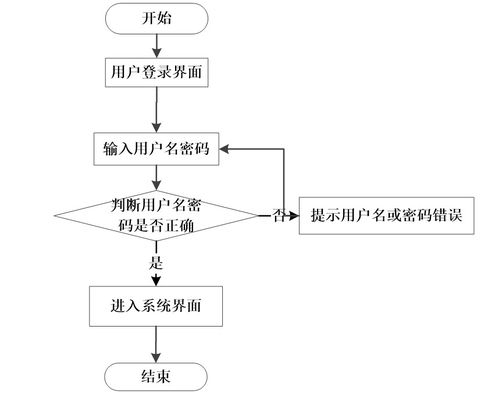 基于SSM框架的大學(xué)生心理咨詢系統(tǒng)的設(shè)計與實現(xiàn)